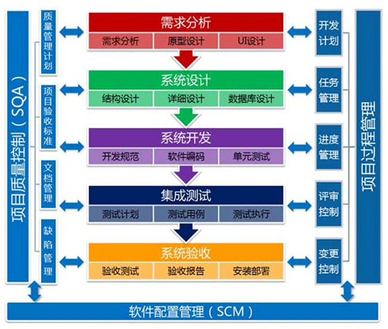 軟件定制開發