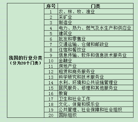 國民經濟行業分類