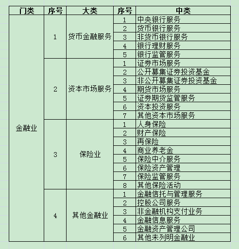 國民經濟行業分類